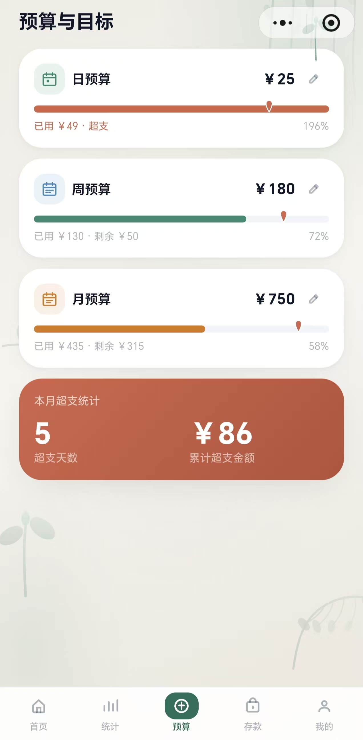 预算